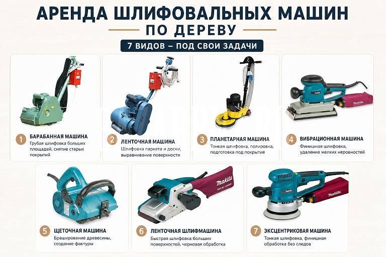 ������ ������������ ����� �� ������ � ����� | 7 ����� - ��� ���� ������